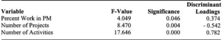TABLE IV