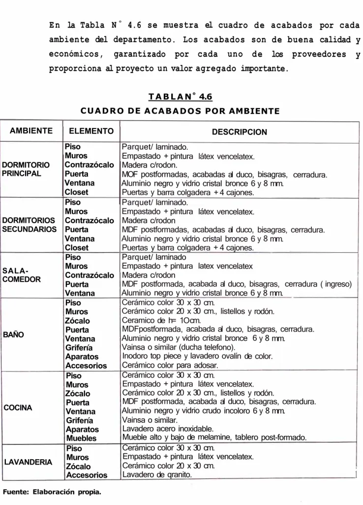 CUADRO DE ACABADOS POR AMBIENTE  AMBIENTE  ELEMENTO  DESCRIPCION 