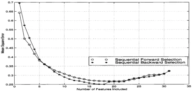 Fig. 8. Feature selection results using SFS and SBS methods.