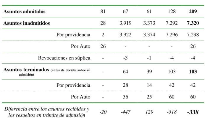 CUADRO Nº 5 