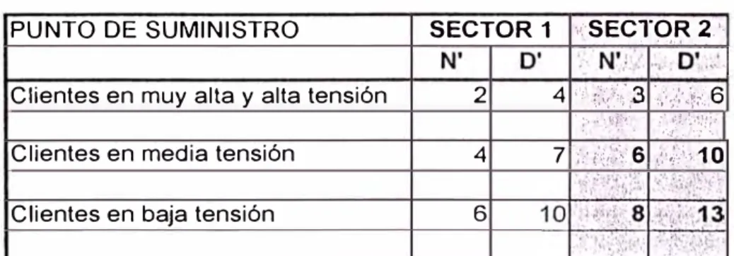 CUADRO 3.0  - TOLERANCIAS NTCSE 