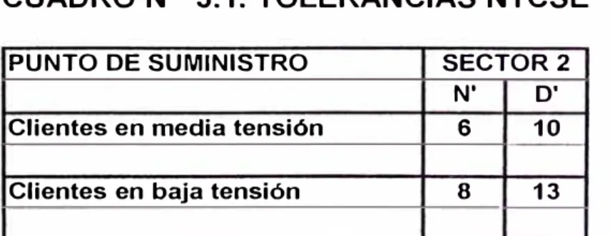 CUADRO N º  5.1.  TOLERANCIAS NTCSE 