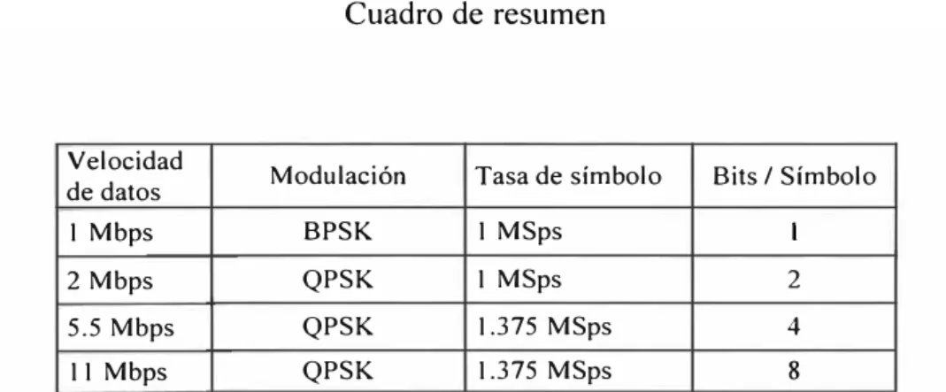 Cuadro de resumen 