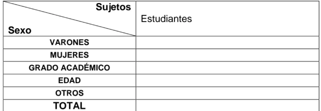 Tabla 1.Distribución porcentual de características. (Mencionar las características 