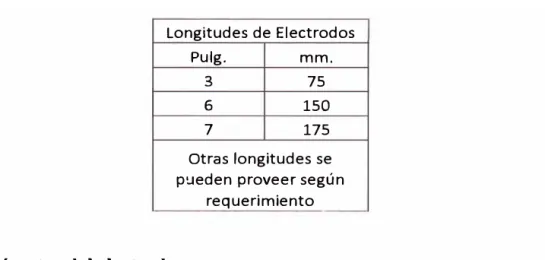 Tabla 2.9,  Diámetros de electros y amperajes recomendados 