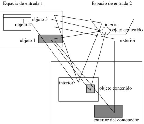 Fig. 7.11 Algunas conexiones en la fusión del contenedor       