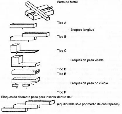 FIGURA 7.4. Bloques utilizados en la investigación de Karmiloff-Smith e Inhelder (1975).