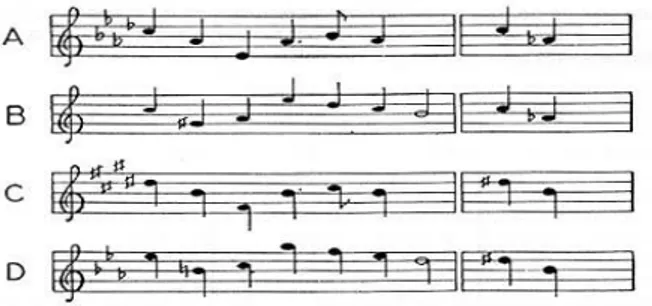FIGURA  7.1.  De  estas  cuatro  partituras,  tomadas  de  WERTHELMER  (1945,  pág.  253),  los  pares  AB/CD  tienen  una  similitud  superficial  si  se  analizan  por  elementos