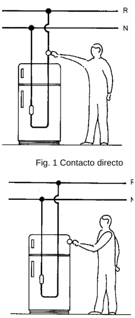 Fig. 1 Contacto directo
