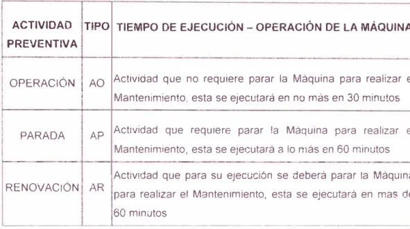 TABLA 2 Determinación de las Actividades Preventivas a Efectuarse 