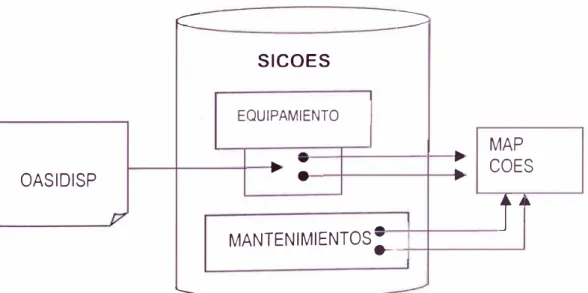 Figura 20  FLUJO DE INFORMACION PARA EL MAP COES 