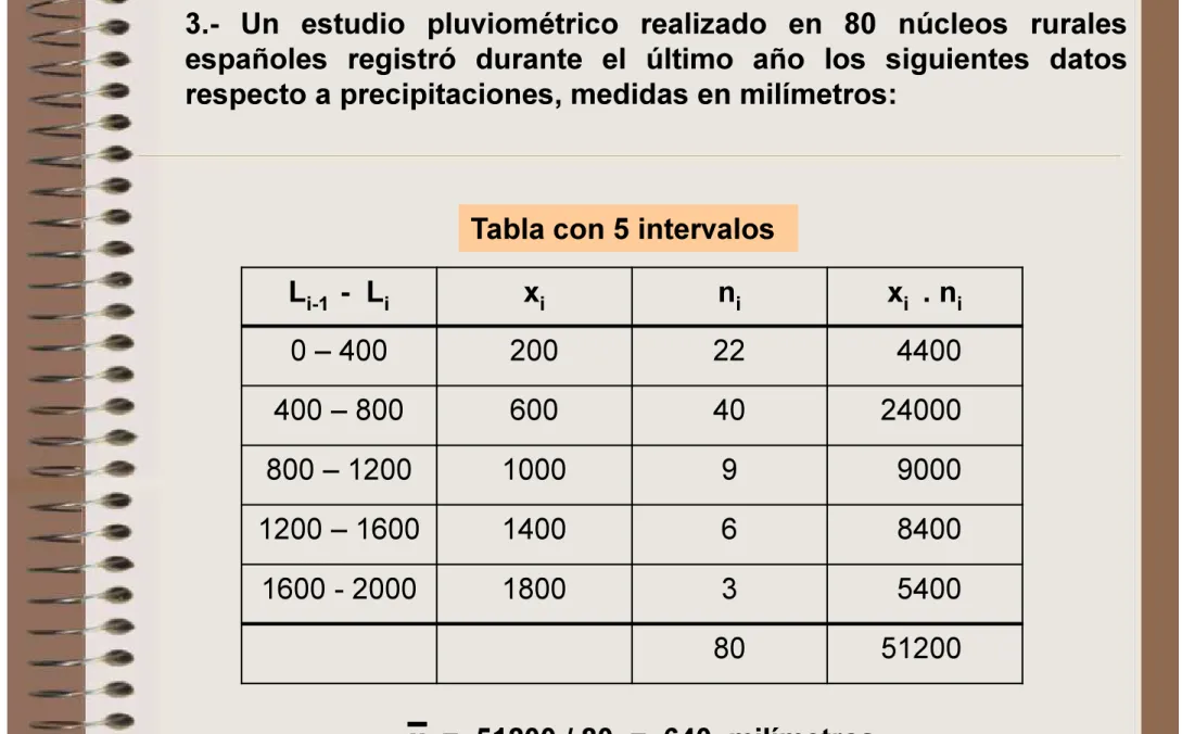 Tabla con 5 intervalos L i-1   - L i x i n i  x i  . n i 0 – 400 200 22 4400 400 – 800 600 40 24000 800 – 1200 1000 9 9000 1200 – 1600 1400 6 8400 1600 - 2000 1800 3 5400 80 51200