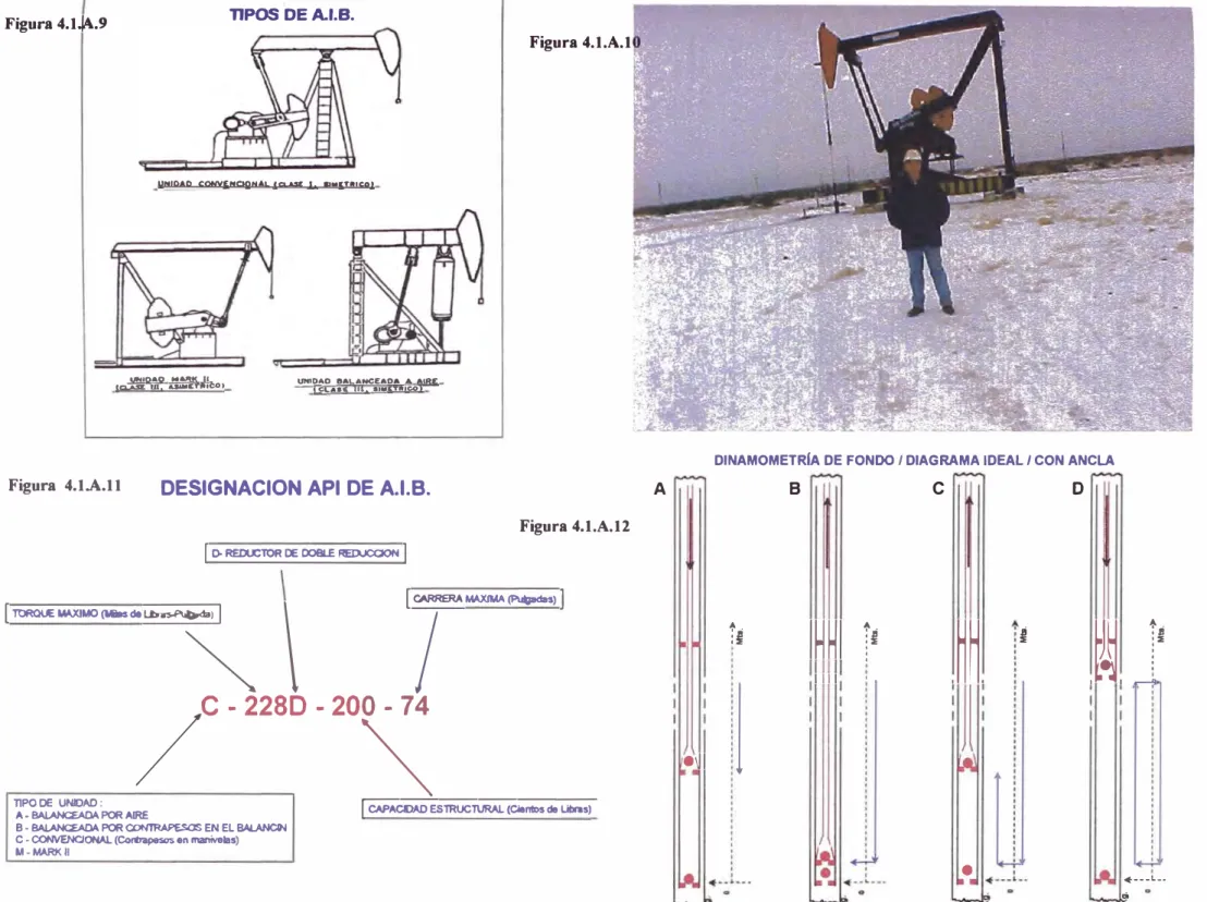 Figura  4.1.A.11  DESIGNACION API DE A.I.B. 