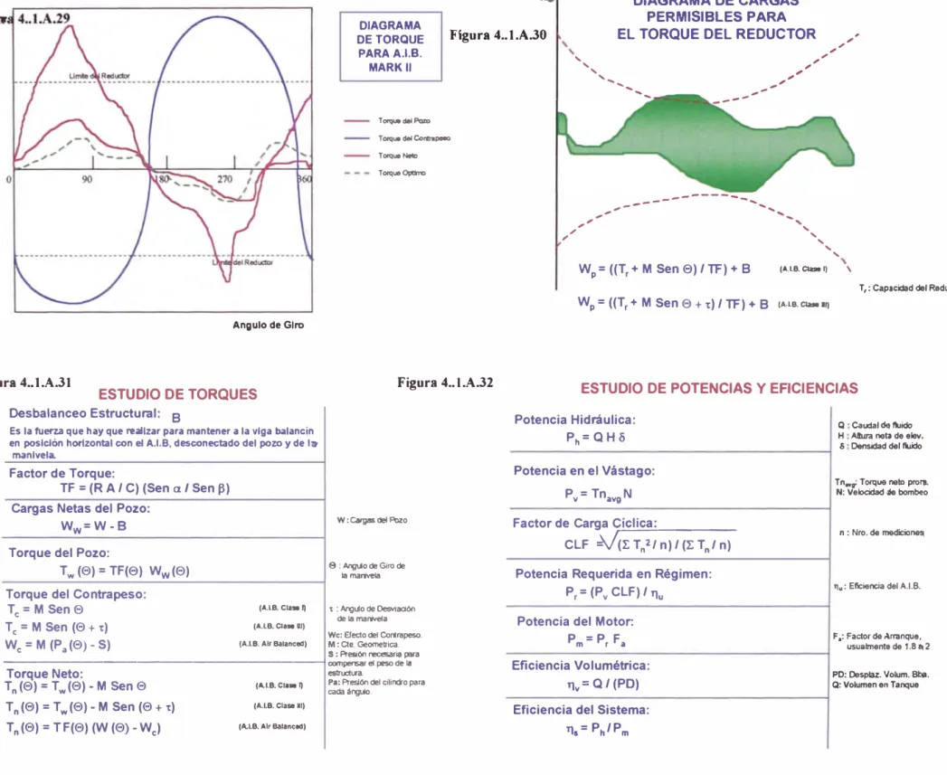 Figura 4 .. 1.A.30  EL TORQUE DEL REDUCTOR  ;' 