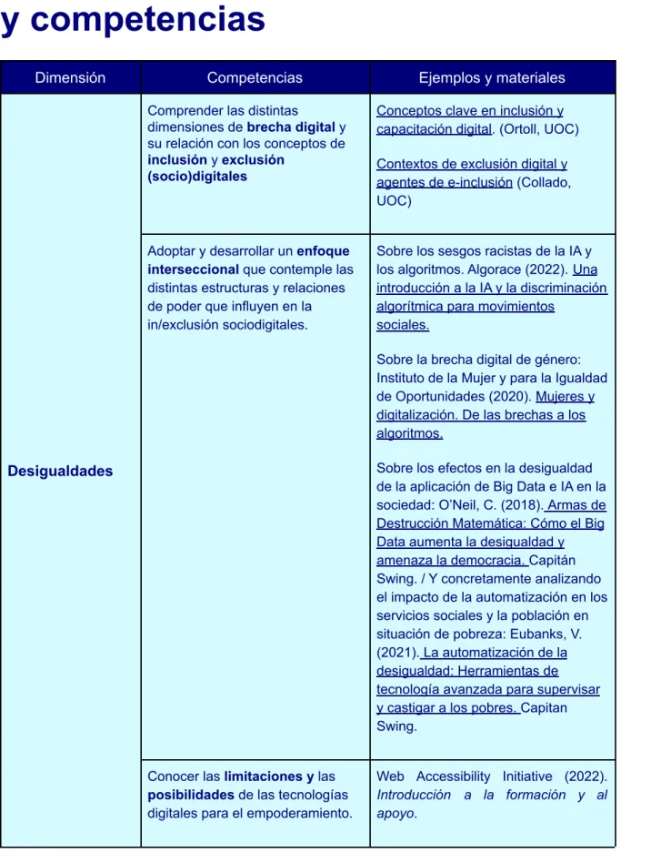 Cuadro resumen de dimensiones y competencias