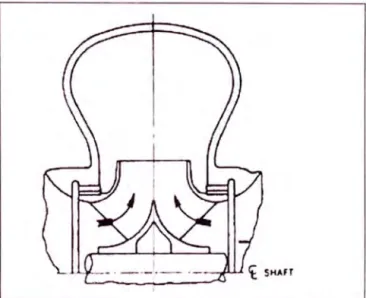 Fig.  1. Flujo Centrífugo Radial 