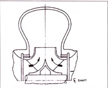Fig.  1. Flujo Centrífugo Radial 