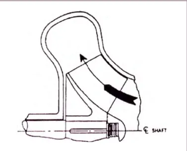 Fig.  2.  Flujo Centrífugo Mixto 