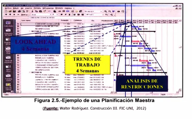 Figura 2.5.-Ejemplo de una Planificación  Maestra 