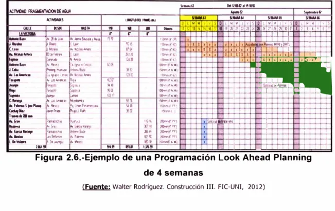 Figura  2.6.-Ejemplo de una Programación Look Ahead Planning  de 4 semanas 
