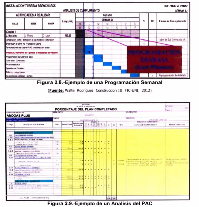 Figura 2.9.-Ejemplo de un Análisis del PAC 