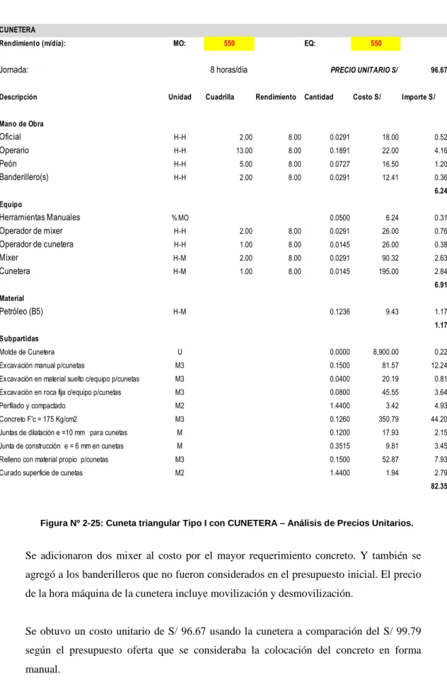 Figura Nº 2-25: Cuneta triangular Tipo I con CUNETERA – Análisis de Precios Unitarios.