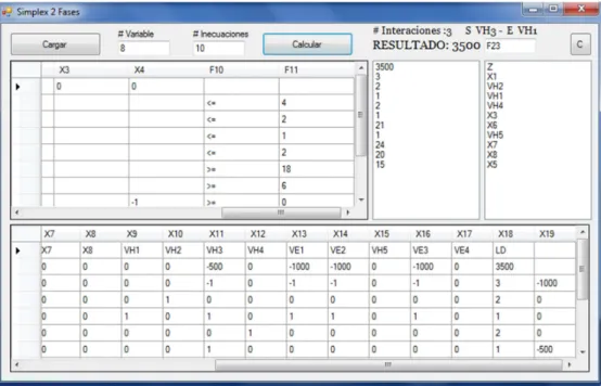 Figura Nº 3-15: Software, Simplex Dos Fases. 