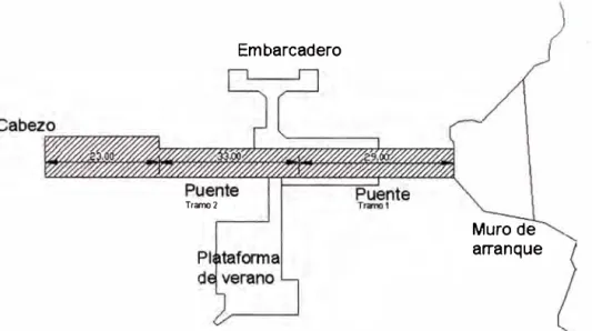 Fig 1. 1 :  puente y cabezo del muelle 