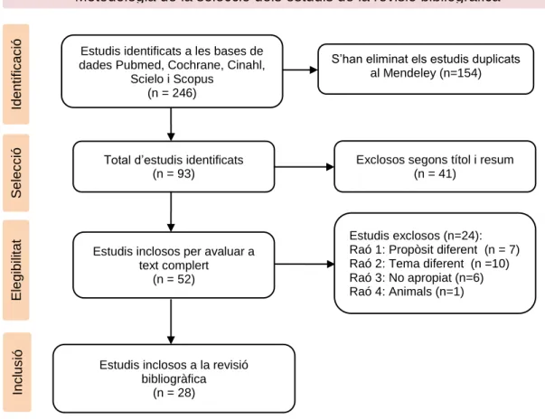 Figura 1: Diagrama PRISMA. 