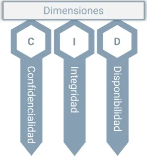 Tabla referencia Impacto