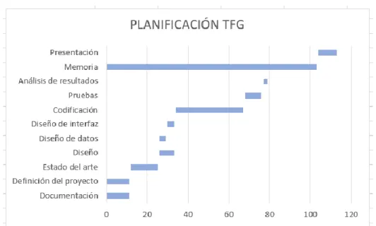 Figura 2 – Diagrama de planificación 