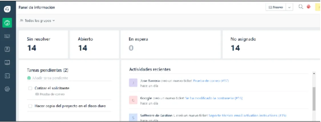 Figura 6 – FreshDesk Support Desk 