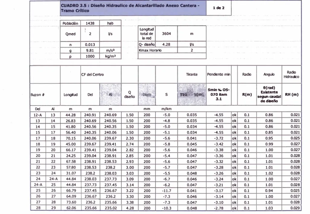 CUADRO 3.s :  Dl$efto  Hldrauli� de AlcantarlllaC,o Anexo Can�ra -