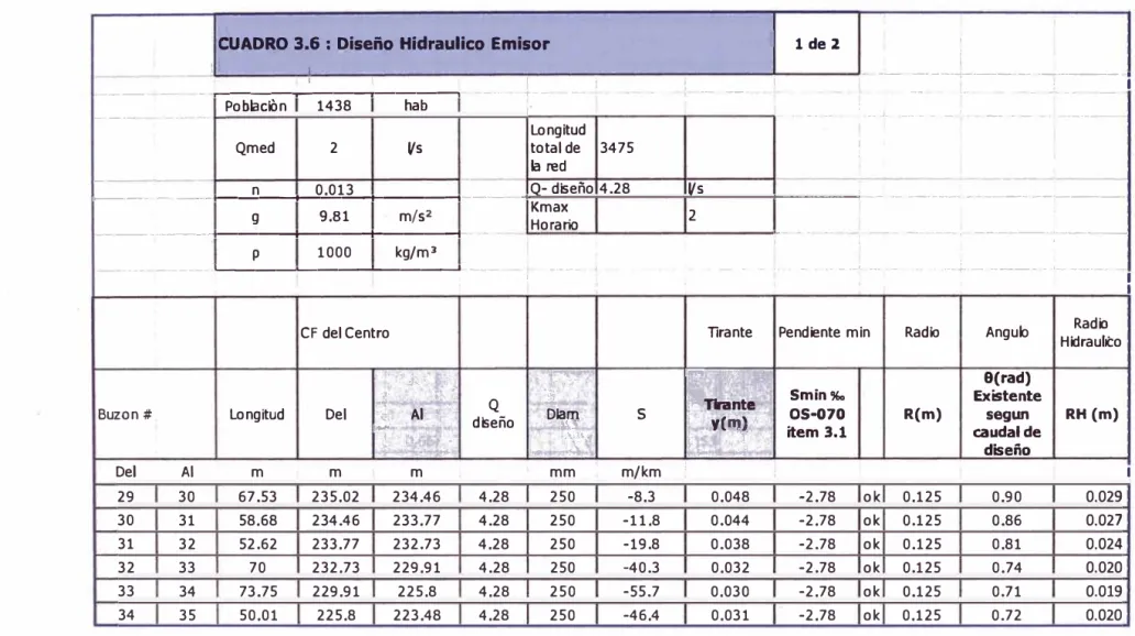 CUADRO 3.6 :  Diseño Hidraulico  Emisor  1  1 de 2  ' 