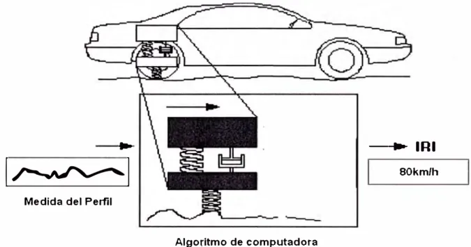 Fig.  No. 2.03:  Modelo  del  Cuarto de Coche 