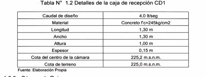 Tabla N º  1.3 Detalles de la cámará de rejas 