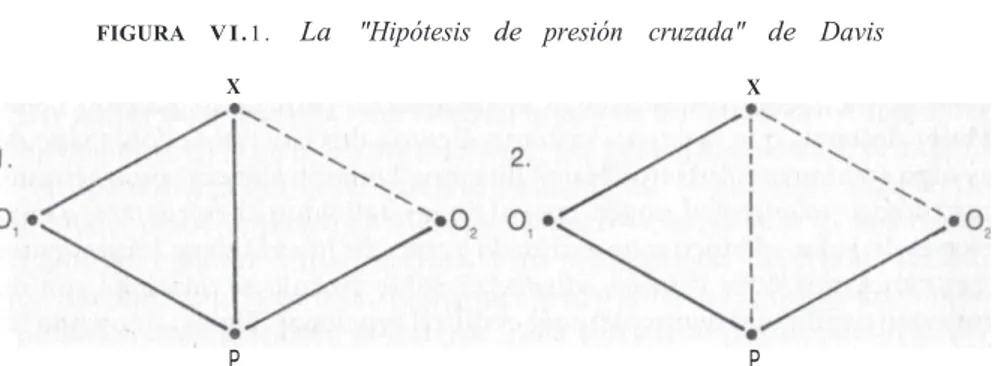 FIGURA  V I . 1 .   La  &#34;Hipótesis  de  presión  cruzada&#34;  de  Davis 