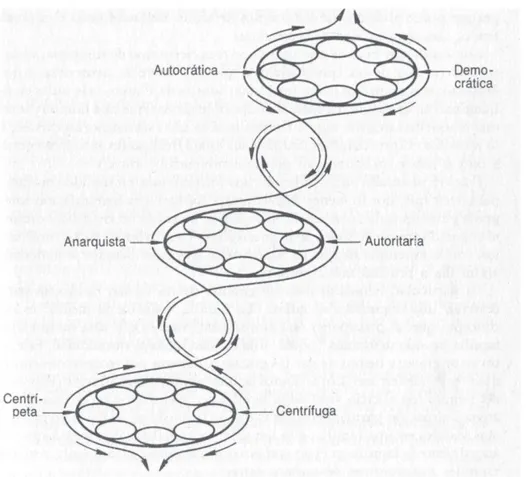 FIGURA   V.2.  Platos  espirales  de  organización  familiar 