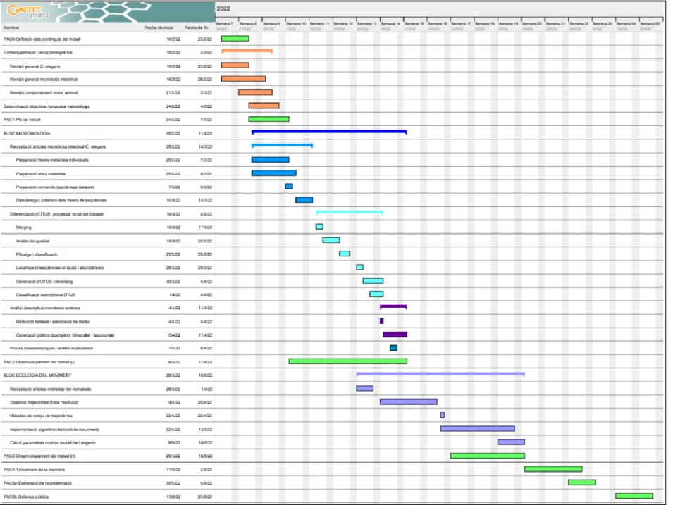 Figura  1.  Diagrama  de 