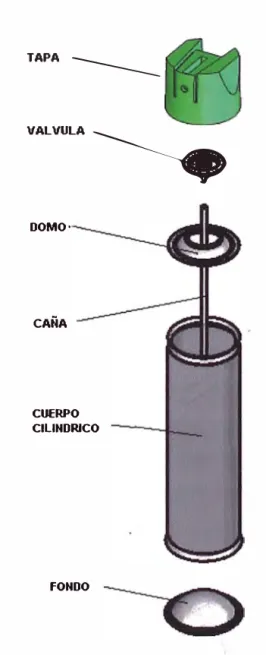 Figura  2.1.  Elementos del aerosol 