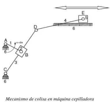 Fig. 4.10     Mecanismo de colisa en máquina cepilladora