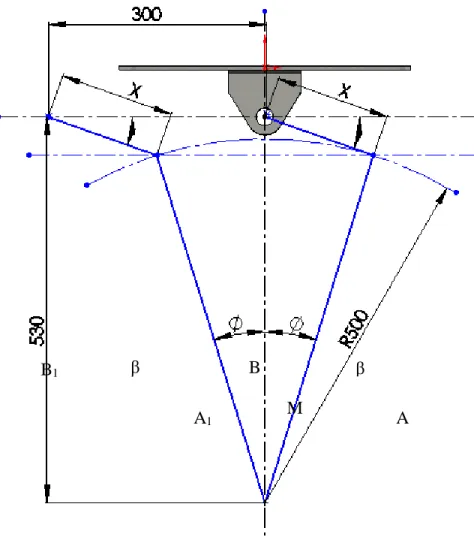 Fig. 4.20    Geometría del sistema de oscilación