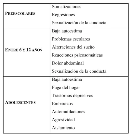 TABLA II: