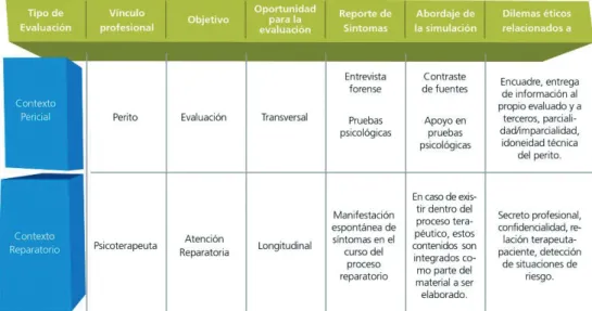 Cuadro Comparativo