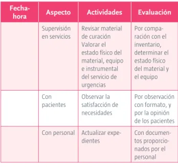 Cuadro 2.2  Carta descriptiva de un programa de supervisión