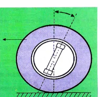 Fig.  3.3  Caster 