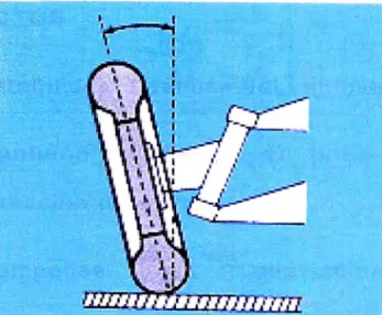 Fig.  3.4  Camber 