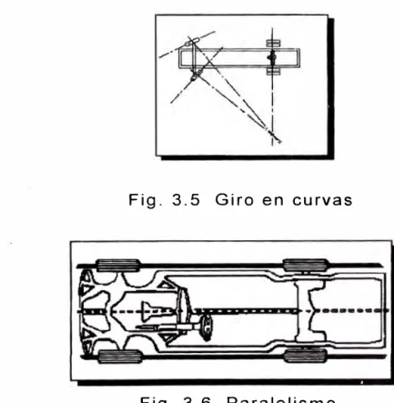 Fig.  3.5  Giro  en  curvas 