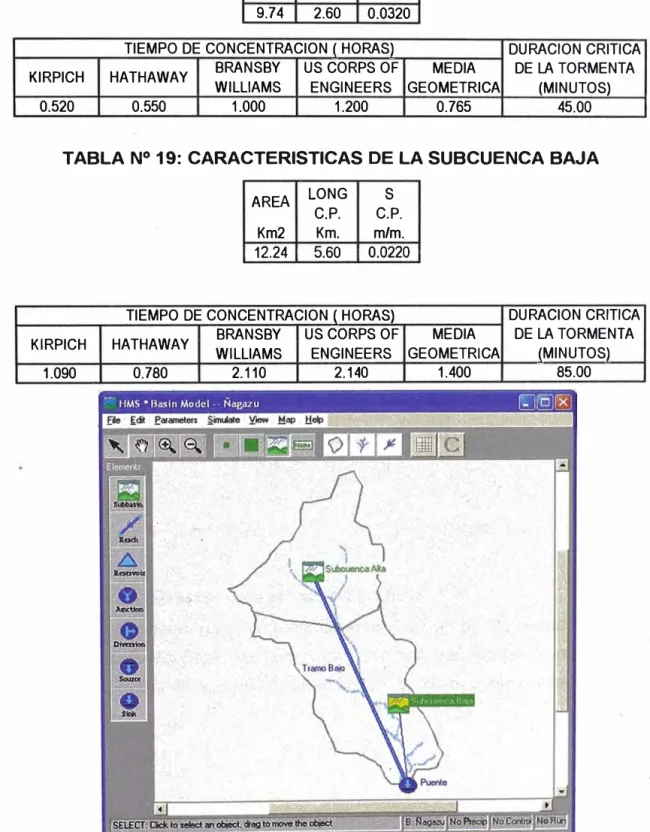 TABLA N º  18: CARACTERISTICAS DE LA SUBCUENCA AL TA 