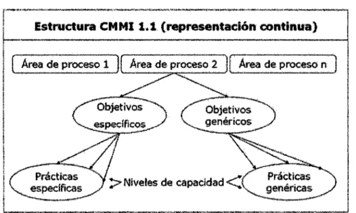 Figura  N003.  Representación Continua 